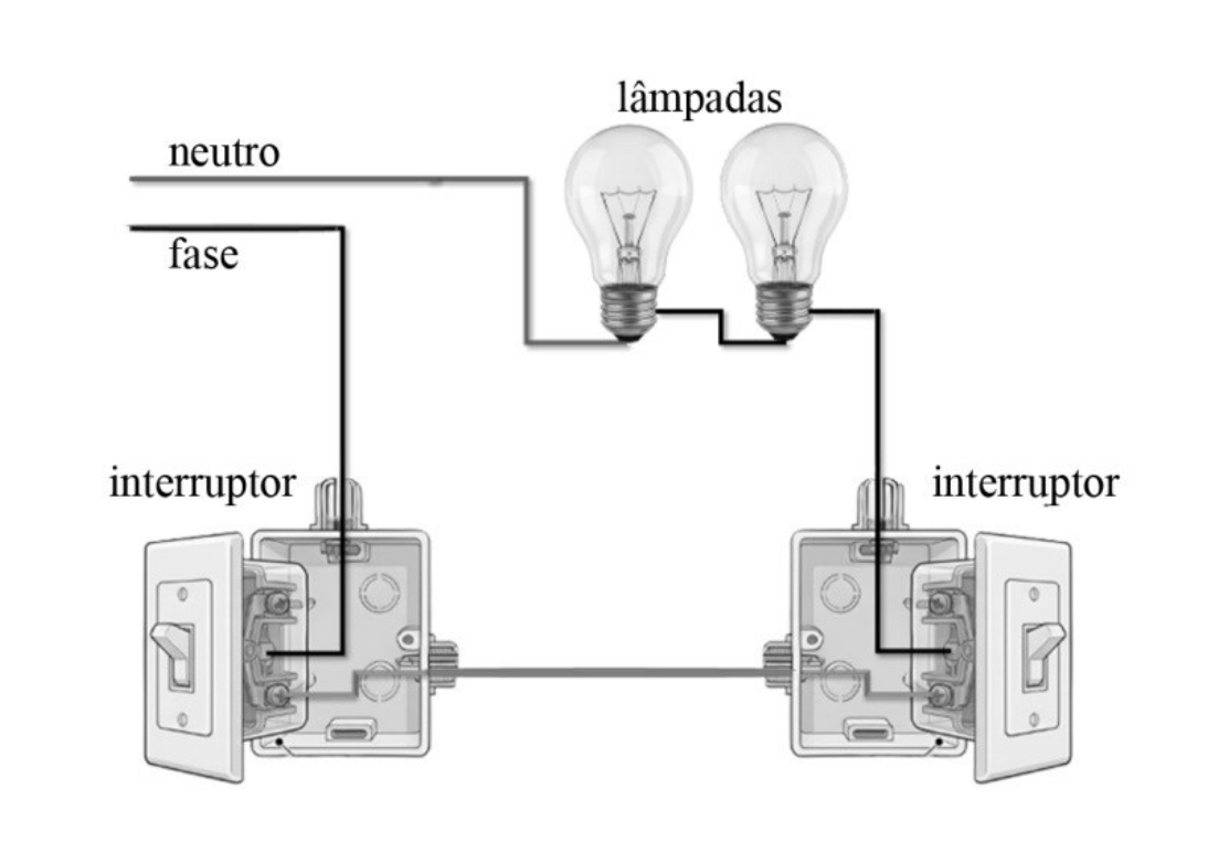 Esboço de circuito com fios neutro e fase, duas lâmpadas incandescentes e dois interruptores do tipo paralelo, um em cada extremidade, ligados entre si por um fio.