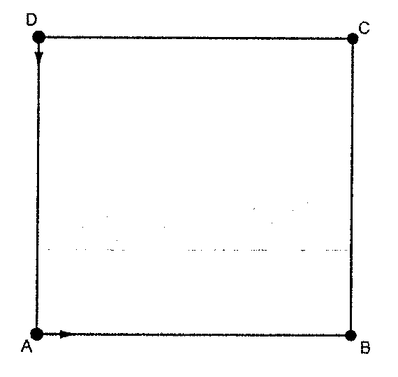 Quadrado com vértices D (superior esquerdo), C (superior direito), B (inferior direito) e A (inferior esquerdo); uma seta parte de D para baixo, em direção a A, e outra parte de A para a direita, em direção a B.