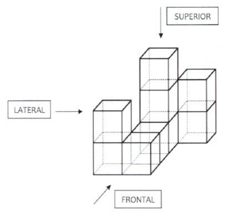 O mesmo objeto de cubos com três setas indicando os pontos de vista: SUPERIOR (de cima para baixo), LATERAL (da esquerda) e FRONTAL (diagonal, da frente).