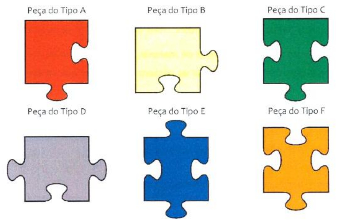 Seis peças de quebra-cabeça de formatos diferentes: Peça do Tipo A (vermelha), Tipo B (amarelo-clara), Tipo C (verde), Tipo D (cinza), Tipo E (azul) e Tipo F (laranja).