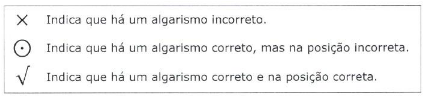 Quadro de símbolos: X indica que há um algarismo incorreto; círculo com ponto indica que há um algarismo correto, mas na posição incorreta; sinal de raiz (visto) indica que há um algarismo correto e na posição correta.