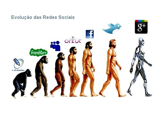Ilustração “Evolução das Redes Sociais”: sequência da evolução humana, do macaco ao homem e, por fim, a um robô, com logotipos de redes sociais acima de cada figura (LiveJournal, Friendster, MySpace, Orkut, Facebook, Twitter e Google+).