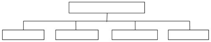 Organograma sem textos, com uma caixa no nível superior ligada a quatro caixas no nível inferior.