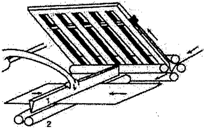 Desenho esquemático de uma dobradeira com mesa inclinada com guias, rolos de dobra e uma lâmina; setas indicam o percurso do papel; números 1 e 2 marcam partes do mecanismo.