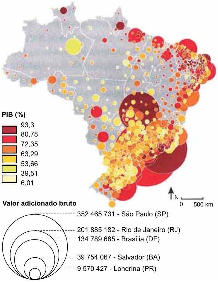 Mapa do Brasil com círculos proporcionais por município, coloridos conforme a classe de PIB (%): 93,3; 80,78; 72,35; 63,29; 53,66; 39,51; 6,01 (do vermelho-escuro ao amarelo-claro). Os maiores círculos, em vermelho-escuro e vermelho, concentram-se no Sudeste e no litoral do Nordeste; círculos menores, em tons de laranja e amarelo, espalham-se pelo interior. Legenda “Valor adicionado bruto” com círculos de referência: 352 465 731 – São Paulo (SP); 201 885 182 – Rio de Janeiro (RJ); 134 789 685 – Brasília (DF); 39 754 067 – Salvador (BA); 9 570 427 – Londrina (PR). Seta do norte e escala de 0 a 500 km.