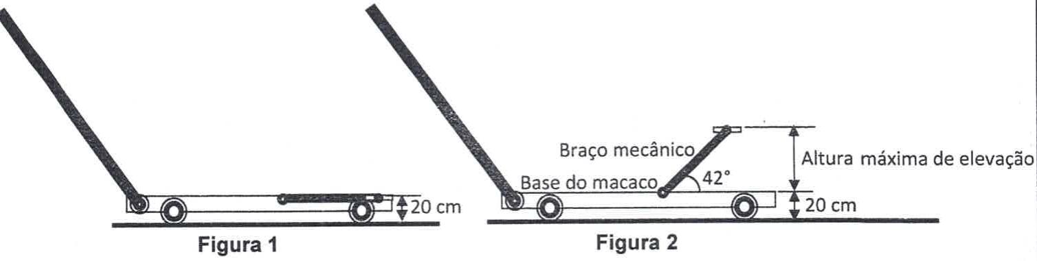 Figura 1: macaco hidráulico tipo jacaré na posição inicial, com o braço mecânico deitado sobre a base, a 20 cm do solo. Figura 2: braço mecânico levantado formando ângulo de 42° com a base do macaco, indicando a altura máxima de elevação acima dos 20 cm.