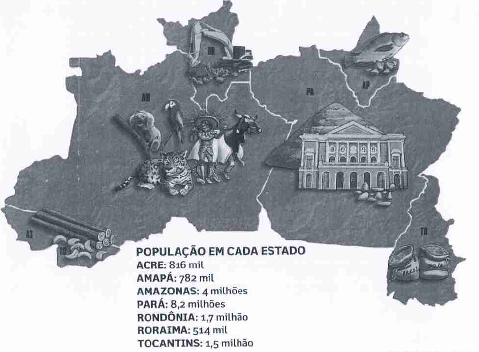 Mapa ilustrado da Região Norte com os estados AM, RR, AP, PA, AC, RO e TO e o quadro POPULAÇÃO EM CADA ESTADO: Acre: 816 mil; Amapá: 782 mil; Amazonas: 4 milhões; Pará: 8,2 milhões; Rondônia: 1,7 milhão; Roraima: 514 mil; Tocantins: 1,5 milhão.