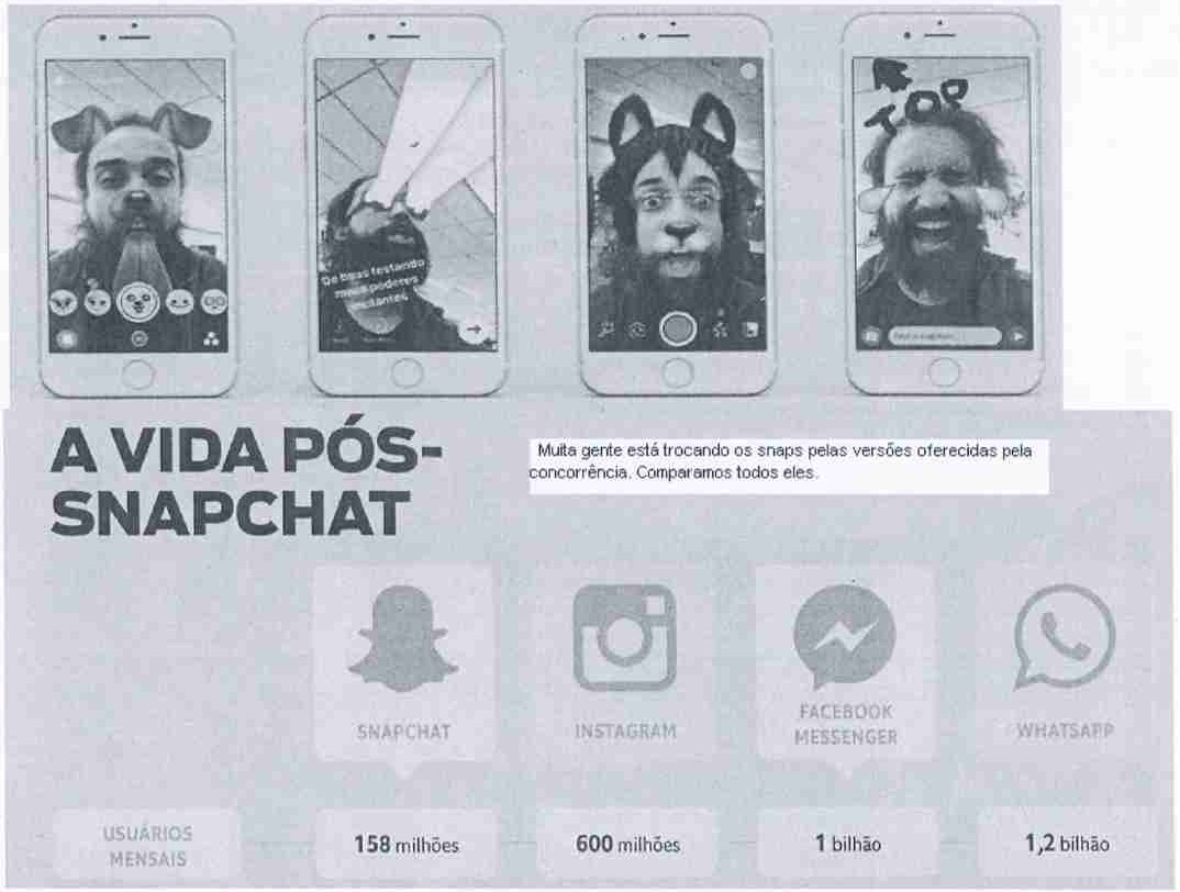 Infográfico A VIDA PÓS-SNAPCHAT: quatro celulares com fotos usando filtros e o texto Muita gente está trocando os snaps pelas versões oferecidas pela concorrência. Comparamos todos eles. Usuários mensais: Snapchat 158 milhões; Instagram 600 milhões; Facebook Messenger 1 bilhão; WhatsApp 1,2 bilhão.