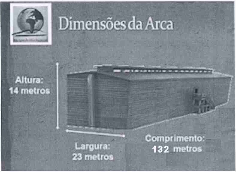 Imagem intitulada Dimensões da Arca, mostrando a arca em forma de bloco com as medidas: Altura: 14 metros; Largura: 23 metros; Comprimento: 132 metros.