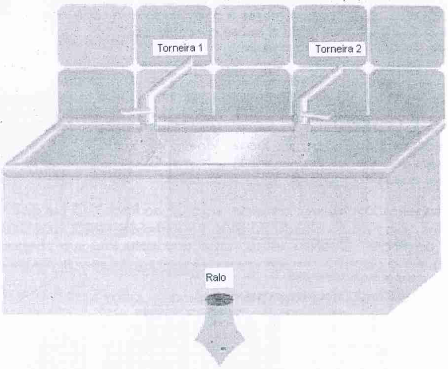 Desenho de um tanque com duas torneiras, indicadas como Torneira 1 e Torneira 2, e um ralo no fundo, indicado como Ralo, com uma seta para baixo.