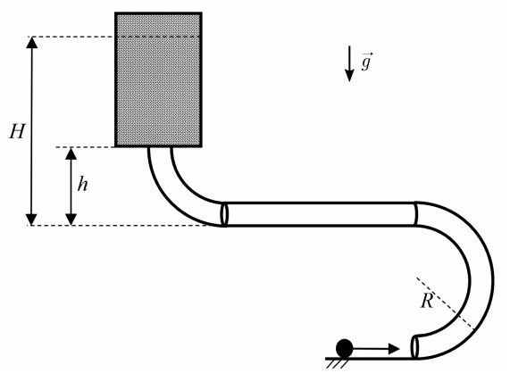Corpo lançado no plano horizontal entra em um tubo que descreve uma semicircunferência de raio R para cima, segue em trecho horizontal e depois sobe verticalmente até a altura h, onde termina num recipiente com fluido; H indica a altura máxima atingida, medida a partir do trecho horizontal superior; seta de g para baixo.