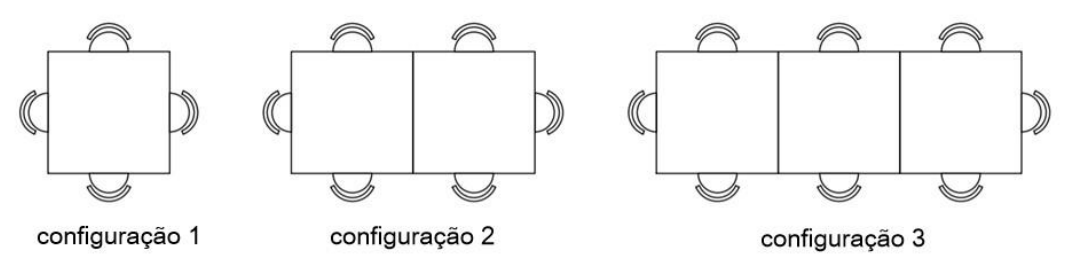 Três configurações de mesas quadradas enfileiradas com cadeiras ao redor: configuração 1 com uma mesa, configuração 2 com duas mesas e configuração 3 com três mesas.