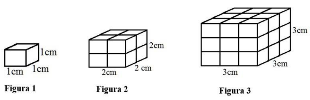 Figura 1: cubo de aresta 1 cm; Figura 2: cubo de aresta 2 cm formado por cubinhos; Figura 3: cubo de aresta 3 cm formado por cubinhos.
