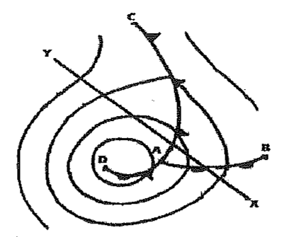 Esquema de ciclone com isóbaras concêntricas em torno do ponto D, linhas frontais partindo do ponto A em direção a B, C e D, e trajeto retilíneo de X até Y.