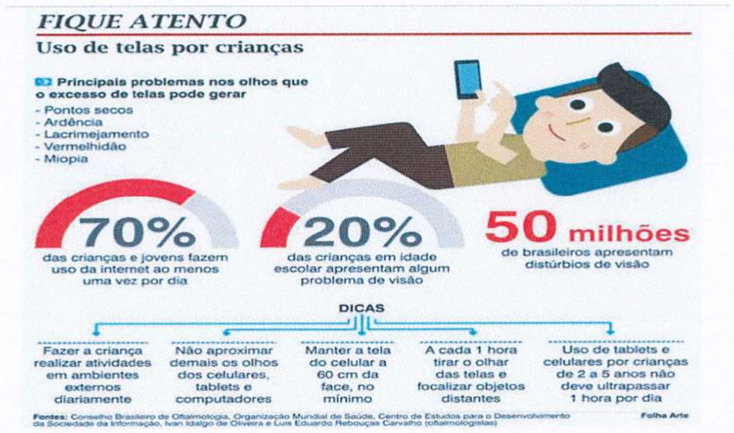 Infográfico “Fique atento – Uso de telas por crianças”, com ilustração de um menino deitado segurando um celular, dados percentuais em semicírculos e cinco dicas ligadas por setas; o texto do infográfico está transcrito logo abaixo da imagem.