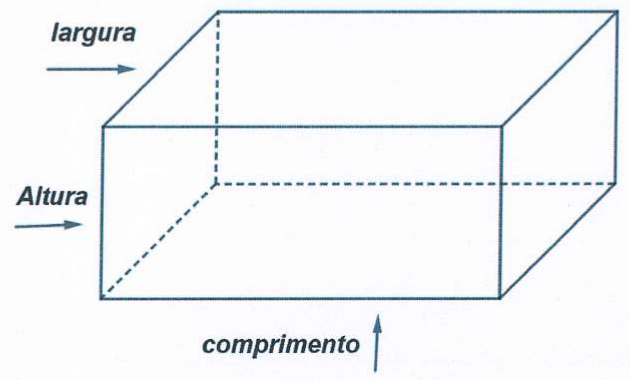 Desenho de um paralelepípedo em perspectiva, com arestas ocultas tracejadas e setas indicando largura, altura e comprimento.