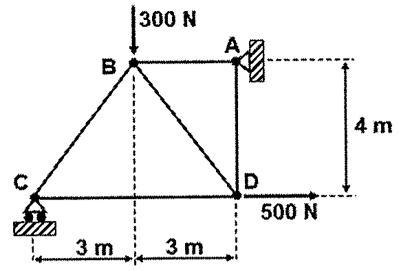 Treliça plana com nós A, B, C e D: barras AB (horizontal superior), BC e BD (inclinadas), CD (horizontal inferior) e AD (vertical, 4 m). Carga vertical de 300 N para baixo no nó B, carga horizontal de 500 N para a direita no nó D; apoios em A (fixado à parede) e em C; distâncias horizontais de 3 m entre C e a vertical de B e de 3 m entre essa vertical e D.