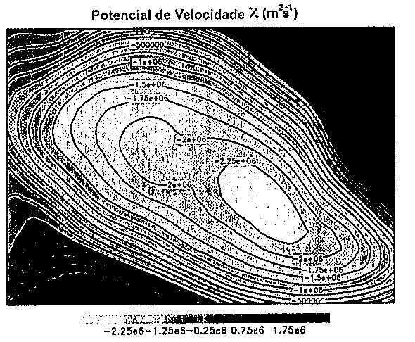 Campo de isolinhas do potencial de velocidade χ (m²/s) com escala de cores.