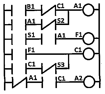 Diagrama Ladder com seis linhas envolvendo os contatos B1, C1, A1, S2, S1, F1, S3 e as bobinas A1, F1, C1 e A2.