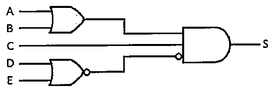Circuito lógico: porta OU com entradas A e B, porta NOR com entradas D e E, e porta E com entradas da porta OU, C e saída da NOR por entrada invertida, gerando S.