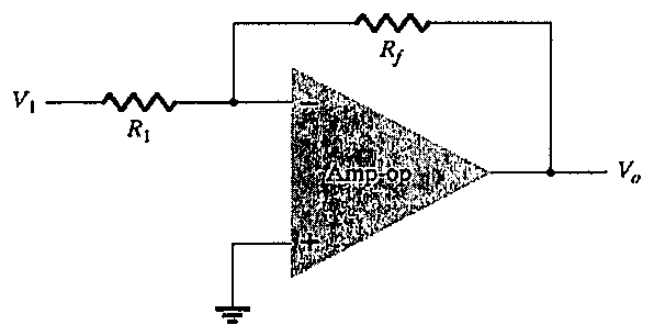 Amplificador operacional com V1 aplicada por R1 à entrada inversora, resistor de realimentação Rf e entrada não inversora aterrada; saída Vo.