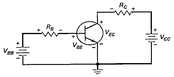 Transistor bipolar com fonte VBB e resistor RB na base, resistor RC e fonte VCC no coletor, emissor aterrado; tensões VBE e VEC indicadas.