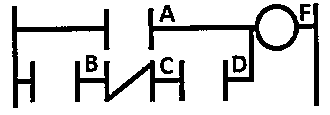 Diagrama Ladder da alternativa E.