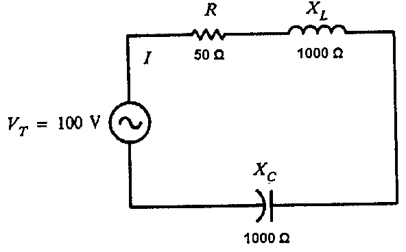 Circuito série com fonte VT = 100 V, R = 50 Ω, XL = 1000 Ω e XC = 1000 Ω; corrente I indicada.