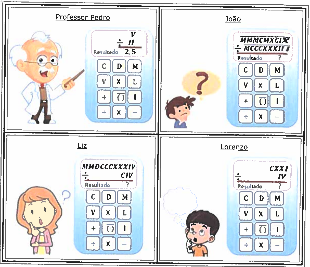 Quatro quadros. Professor Pedro: calculadora com teclas C, D, M, V, X, L, +, (), I, ÷, x, − mostrando V ÷ II, Resultado 2,5. João: calculadora mostrando MMMCMXCIX ÷ MCCCXXXIII, Resultado ?. Liz: calculadora mostrando MMDCCCXXXIV ÷ CIV, Resultado ?. Lorenzo: calculadora mostrando CXXI ÷ IV, Resultado ?.