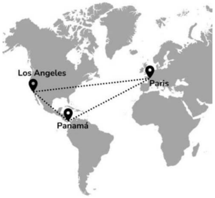Mapa-múndi cinza com marcadores em Los Angeles, Paris e Panamá; linhas pontilhadas ligam Paris a Los Angeles diretamente e Paris ao Panamá e o Panamá a Los Angeles.