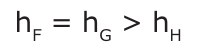 h com índice F = h com índice G > h com índice H — relação entre alturas