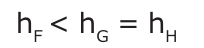 h com índice F < h com índice G = h com índice H — relação entre alturas