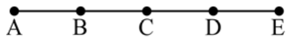Segmento horizontal com cinco pontos igualmente espaçados, rotulados da esquerda para a direita A, B, C, D e E.