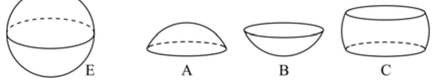 Esfera E e suas três partes: A, calota superior; B, calota inferior; C, segmento esférico central entre dois planos paralelos.