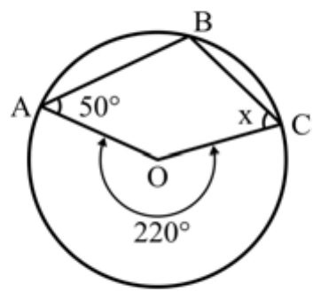 Circunferência de centro O com quadrilátero ABCO; A, B e C na circunferência; ângulo de 50° em A, ângulo x em C e ângulo de 220° indicado no centro O, do lado oposto a B.