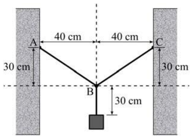 Luminária presa ao ponto B de um fio fixado nas paredes em A e C; distâncias horizontais de 40 cm de cada parede à vertical de B, desnível de 30 cm entre A (ou C) e B, e luminária 30 cm abaixo de B.