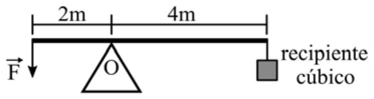 Barra horizontal sobre apoio O; força F para baixo na extremidade esquerda, a 2 m do apoio; recipiente cúbico pendurado na extremidade direita, a 4 m do apoio.