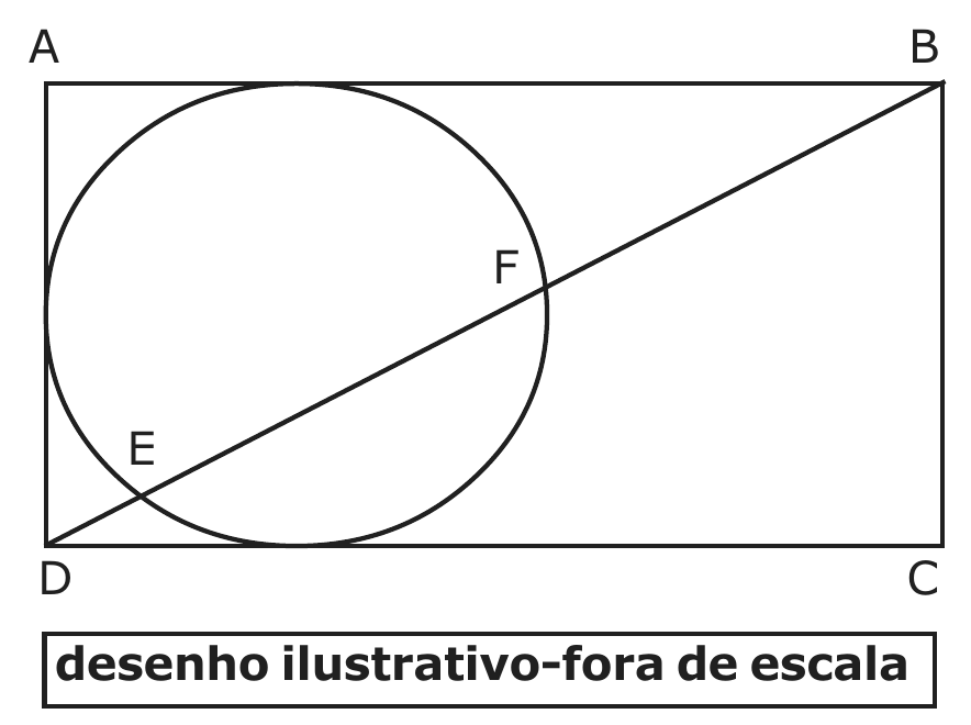 Retângulo ABCD com circunferência tangente aos lados AB, AD e DC; a diagonal DB corta a circunferência nos pontos E e F. Legenda: desenho ilustrativo-fora de escala.
