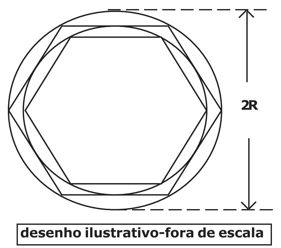 Circunferência de diâmetro indicado 2R com hexágono regular inscrito, segunda circunferência inscrita no hexágono e novo hexágono inscrito nela. Legenda: desenho ilustrativo-fora de escala.