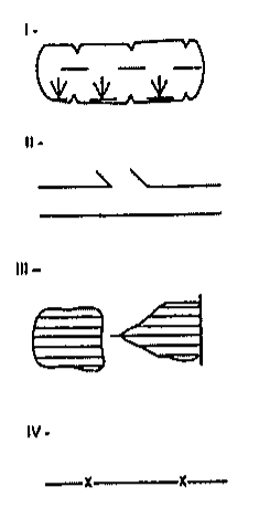 Quatro convenções topográficas numeradas de I a IV: I, contorno fechado irregular com traços horizontais e pequenos símbolos de vegetação; II, duas linhas paralelas horizontais, a superior interrompida por pequenos traços inclinados; III, duas figuras preenchidas por linhas horizontais, uma de contorno irregular e outra em forma de leque junto a uma linha vertical; IV, linha horizontal com pequenos x intercalados.