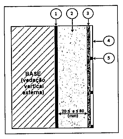 Corte esquemático de revestimento de fachada: à esquerda, base hachurada com o rótulo BASE (vedação vertical externa); à direita, camadas sucessivas indicadas pelos números 1 a 5 em círculos, com uma camada pontilhada de espessura cotada entre 20 e 80 mm.