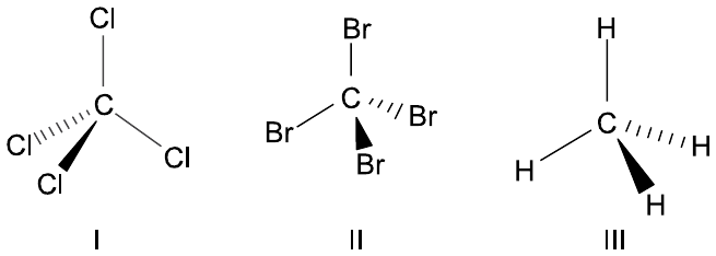 Três fórmulas estruturais tetraédricas (com cunhas e tracejados): I – carbono ligado a quatro átomos de Cl (CCl₄); II – carbono ligado a quatro átomos de Br (CBr₄); III – carbono ligado a quatro átomos de H (CH₄).