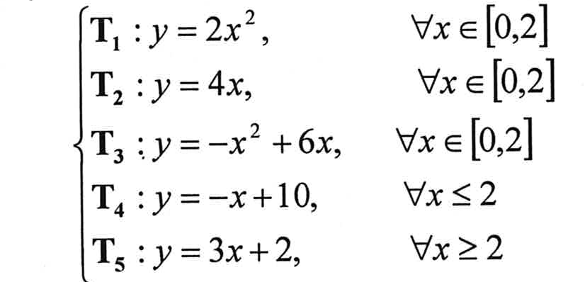 Sistema de funções: T1: y = 2x², para todo x em [0,2]; T2: y = 4x, para todo x em [0,2]; T3: y = -x² + 6x, para todo x em [0,2]; T4: y = -x + 10, para todo x menor ou igual a 2; T5: y = 3x + 2, para todo x maior ou igual a 2.
