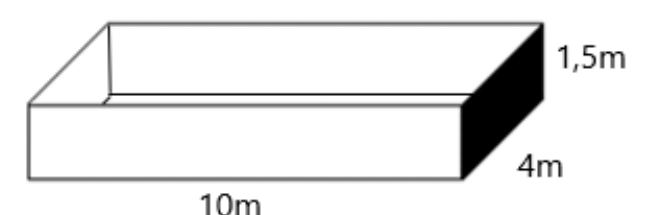 Bloco retangular aberto representando a piscina, com comprimento 10m, largura 4m e profundidade 1,5m.