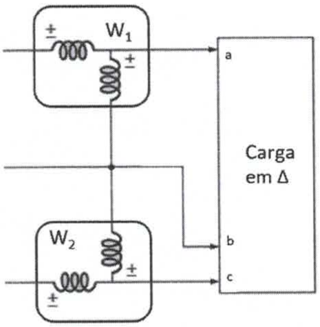 Método dos dois wattímetros: W1 com bobina de corrente na linha a e W2 na linha c, bobinas de potencial ligadas à linha b, alimentando uma carga em Δ.