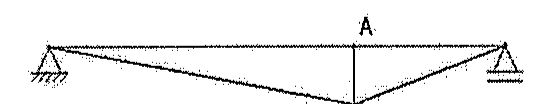 Diagrama triangular abaixo do eixo, com linhas retas partindo de zero nos dois apoios e valor máximo no ponto A.