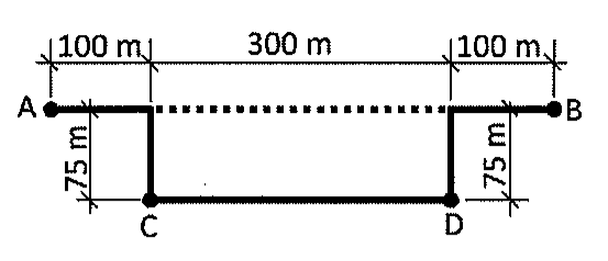 Esquema de tubulação: pontos A e B na mesma linha horizontal ligados por linha tracejada; desvio que desce 75 m a partir de um ponto a 100 m de A até C, segue horizontalmente 300 m até D e sobe 75 m até um ponto a 100 m de B.
