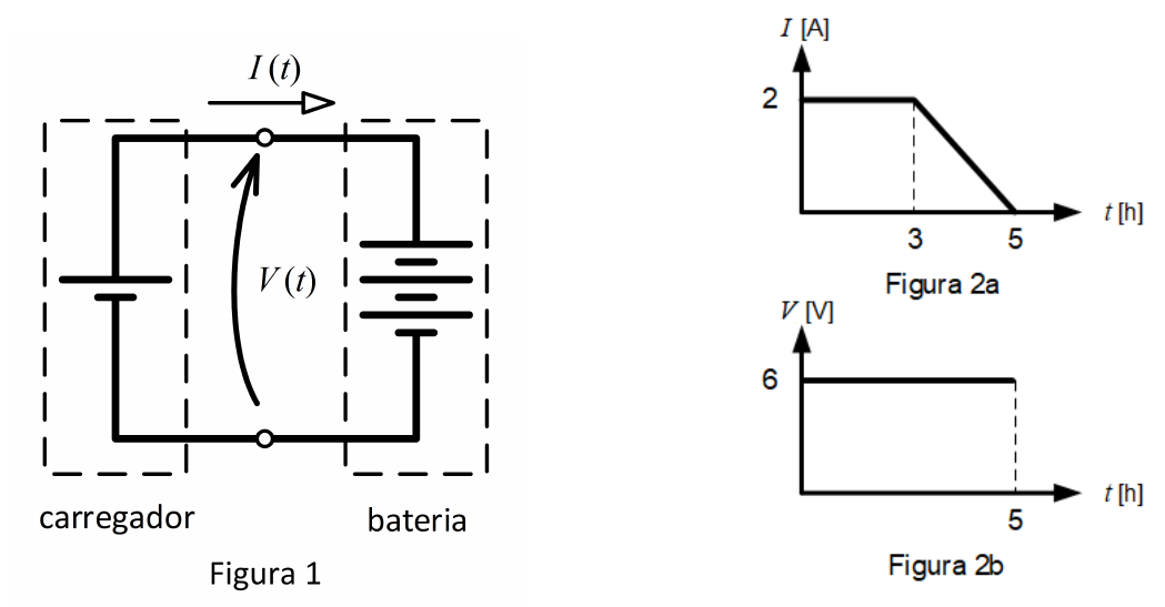 Figura 1: circuito com carregador à esquerda e bateria à direita, ligados em paralelo, com corrente I(t) no fio superior e tensão V(t) entre os terminais. Figura 2a: gráfico de I em ampères por t em horas, constante em 2 A de 0 a 3 h e decrescendo linearmente até 0 em 5 h. Figura 2b: gráfico de V em volts por t em horas, constante em 6 V de 0 a 5 h.
