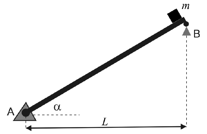 Rampa retilínea apoiada no ponto A, à esquerda e embaixo, em um apoio triangular, e no ponto B, à direita e em cima, em um apoio vertical; o objeto de massa m está no topo, junto a B. A rampa forma ângulo α com a horizontal e tem comprimento horizontal L.