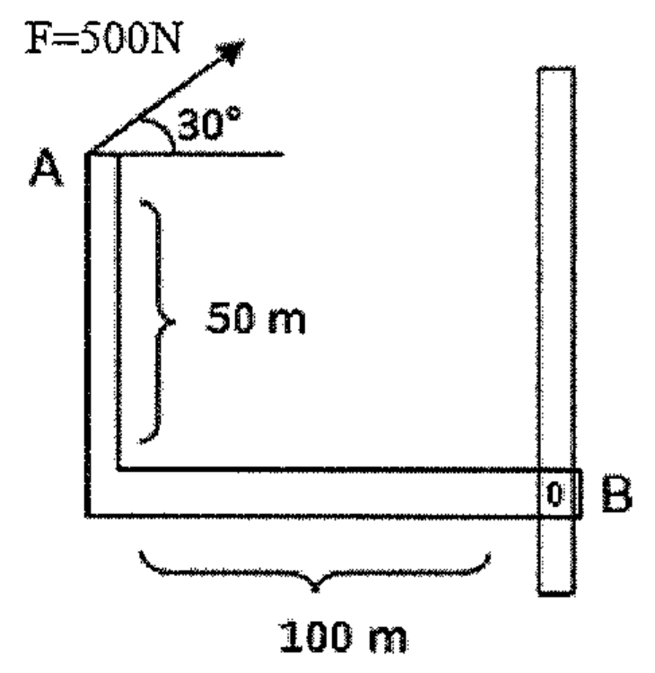 Estrutura em L: ponto A no topo à esquerda, força F = 500N aplicada em A a 30° com a horizontal; trecho vertical de 50 m e trecho horizontal de 100 m até o ponto B, preso a um suporte vertical.